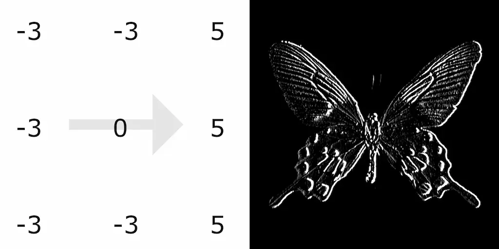 Example of an image that has been convolved with the Kirsch compass.