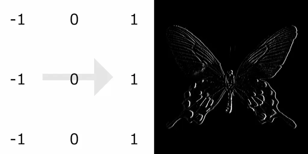 Example of an image that has been convolved with the standard Prewitt Operator.