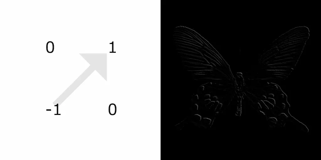 Example of an image that has been convolved with the standard Robert's Cross.