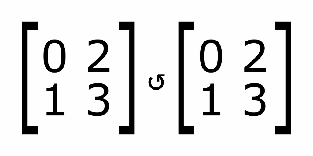 View of an empty 2 by 2 matrix being rearranged into another empty 2 by 2 matrix.